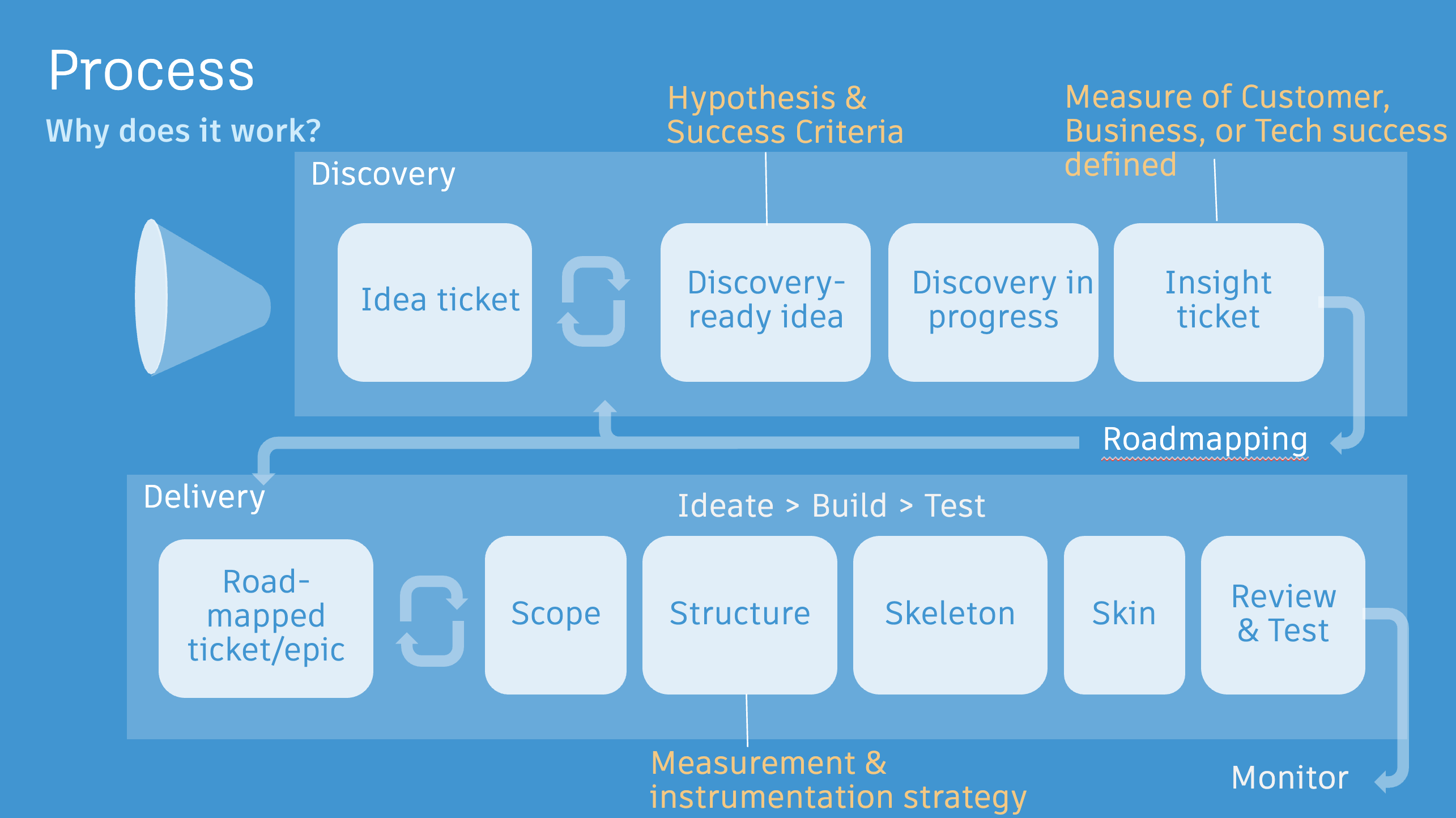 agile-discovery-delivery-toolkit-ben-at-work